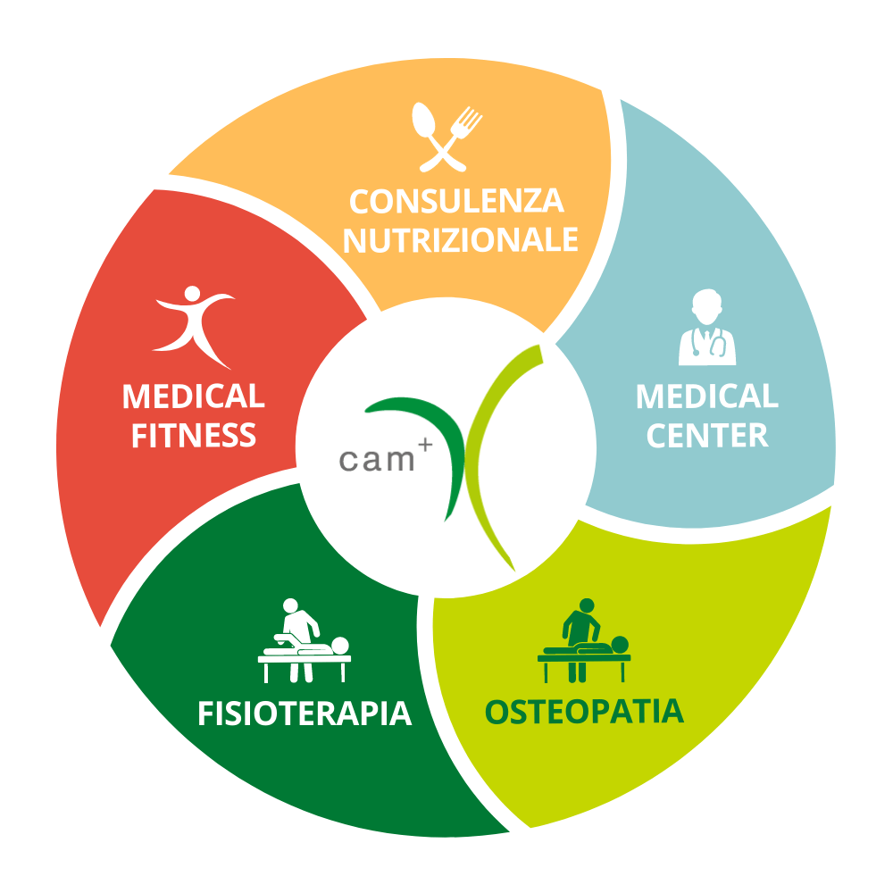 Cam Visione - Fisioterapie, Osteopatia, Medical Fitness e Consulenza Nutrizionale